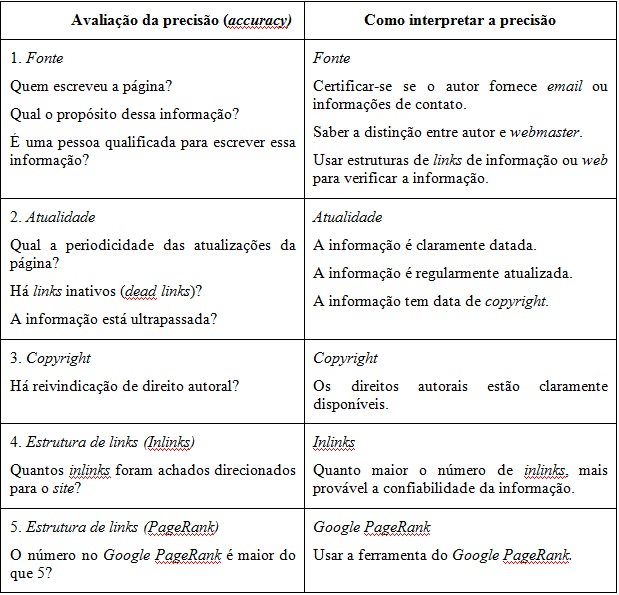 Indicadores de confiabilidade de informa&ccedil;&atilde;o