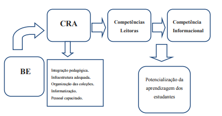 Referencial teórico