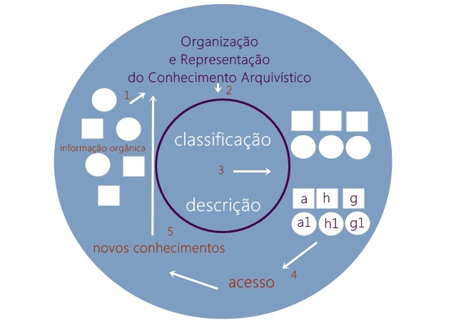 Processos Nucleares da OCA