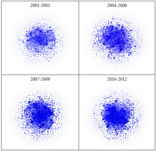 Mapa de intera&ccedil;&atilde;o dos autores com v&iacute;nculo formal
com a UFRJ, de artigos publicados em peri&oacute;dicos por tri&ecirc;nios