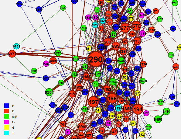 Grafo dos autores mais centrais da maior
comunidade de autores de publica&ccedil;&otilde;es da UFRJ identificada em 2007-2009