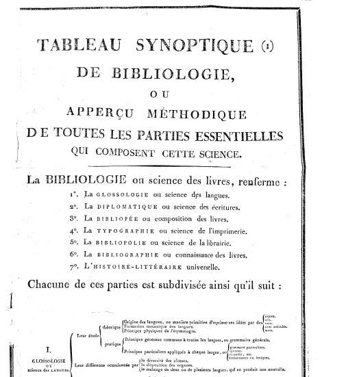 Quadro sinóptico da Bibliologia segundo Gabriel Peignot.