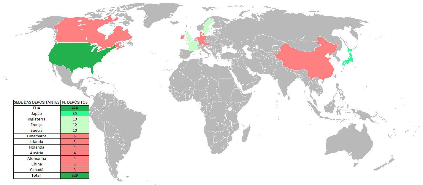 Países-sede das empresas depositantes de patentes em células-tronco