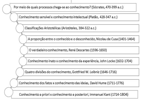 Camada 1 da gestão do conhecimento