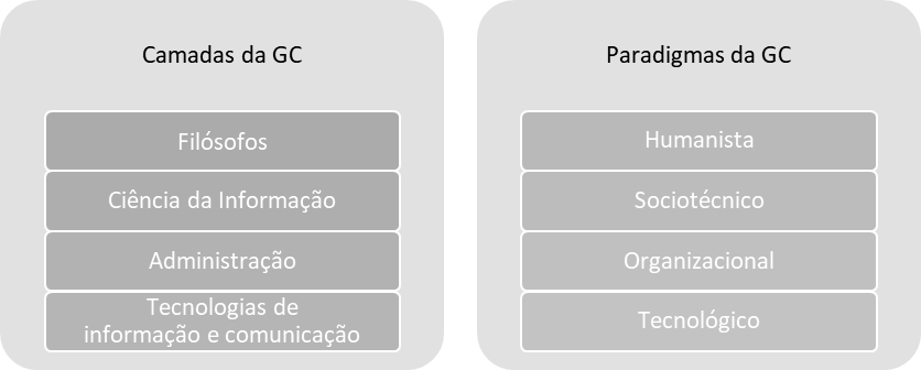 Equivalência entre as propostas de Sagsan (2009) e Schwartz (2006a)