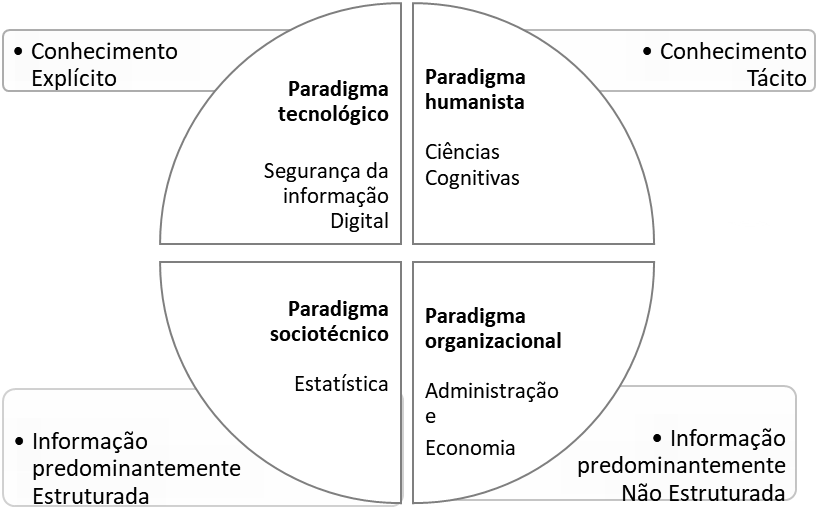 Disciplinas selecionadas