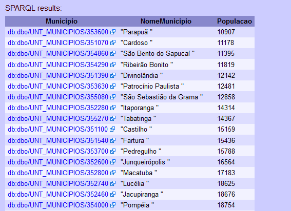 Resultados da consulta SPARQL ilustrada na Figura 8b