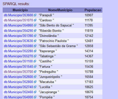 Resultados da consulta SPARQL ilustrada na Figura 9b