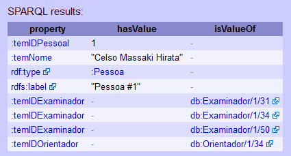 Resultados da nova consulta executada automaticamente a partir de uma URI (nome personalizado) acionada nos resultados apresentados na Figura 11a