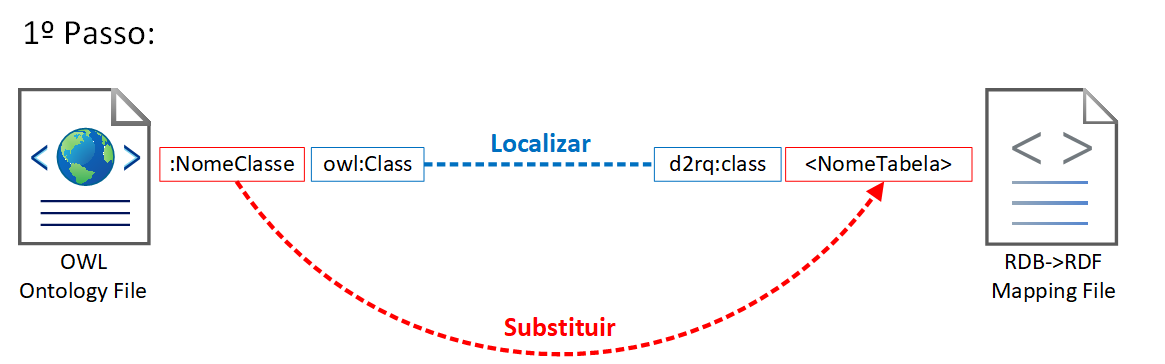 Localização e substituição do nome da tabela da base de dados pelo nome da classe da ontologia