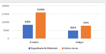 Publicaes e Eventos Cientficos