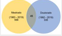 Indicador de formao de recursos humanos pelo PPGCEM/UFSCar