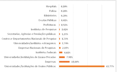 Atuao profissional dos descendentes