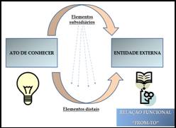 Diagrama from-to de Polanyi