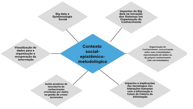 Big Data: Implicações Epistemológicas e Éticas