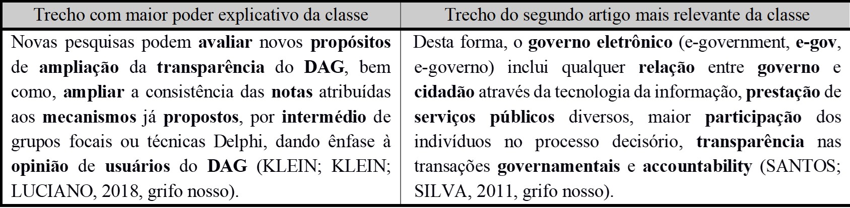 Trechos relevantes da Classe 2