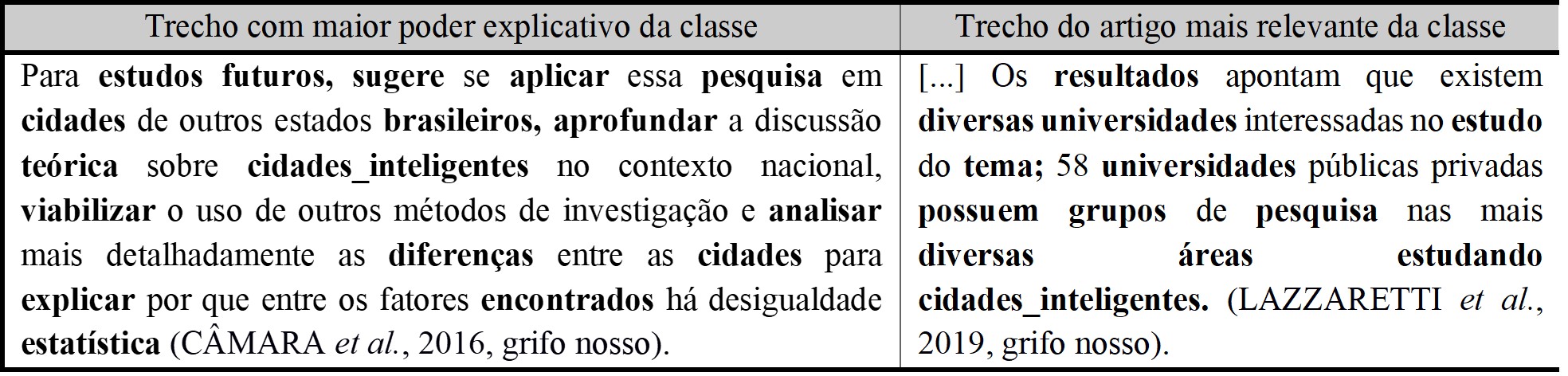 Trechos relevantes da Classe 1