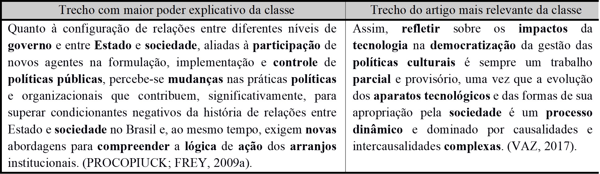 Trechos relevantes da Classe 3