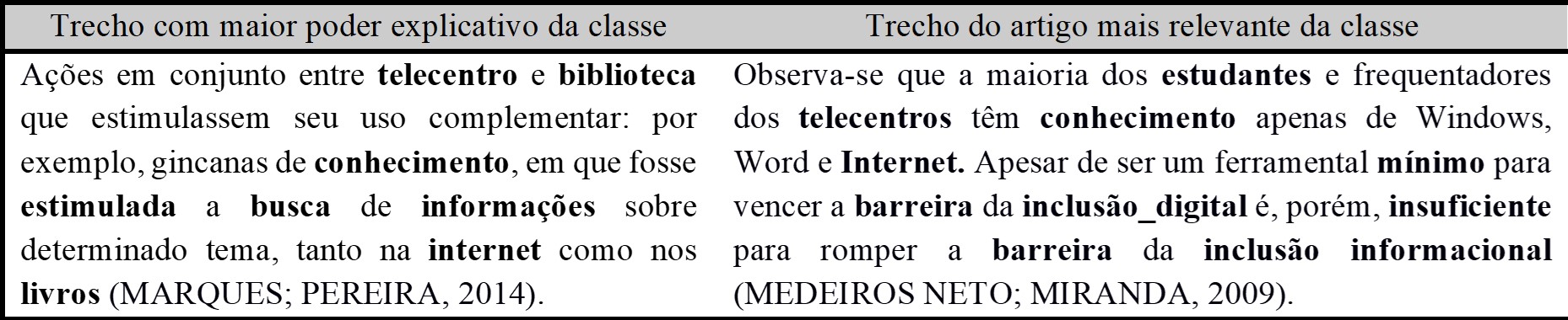 Trechos relevantes da Classe 4