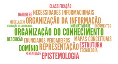 Elementos das discussões de teor teórico