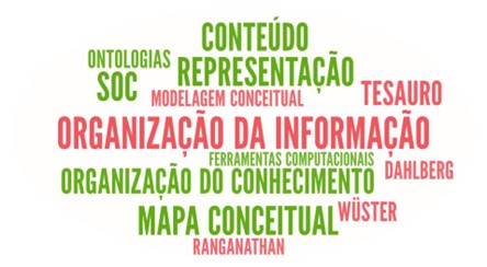 Elementos das discussões de teor prático