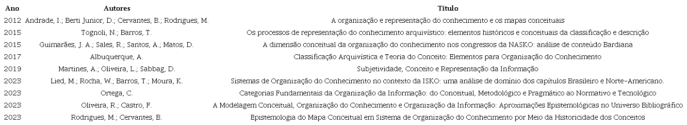 Trabalhos de dimensão teórica