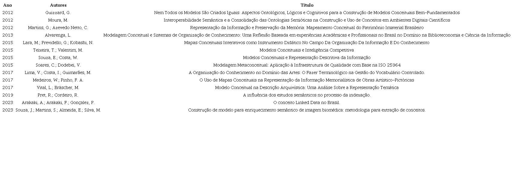 Trabalhos de dimensão prática