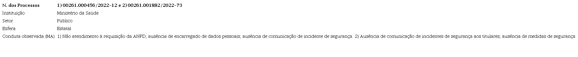 Processos Minist�rio da Sa�de