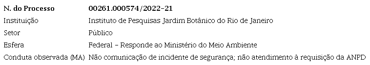 Processo Instituto de Pesquisas Jardim Botânico do Rio de Janeiro