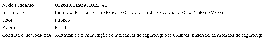 Processo Instituto de Assistência Médica ao Servidor Público Estadual de São Paulo (IAMSPE)