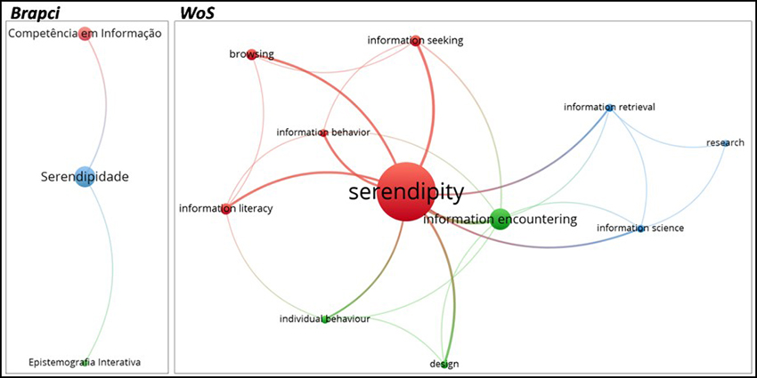 Gr�fico da rede de co-ocorr�ncia de palavras-chave