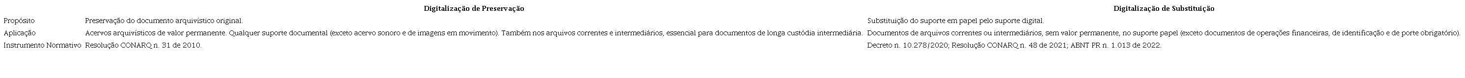 Aspectos da digitalização de preservação e da digitalização de substituição