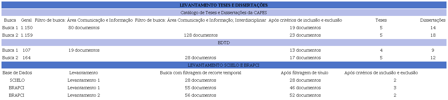 Características acervo raro digitalizado BPBL