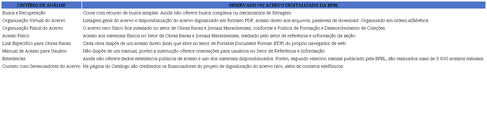Características acervo raro digitalizado BPBL