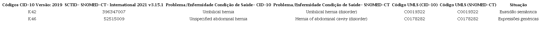 Mapeamento semântico entre as terminologias de saúde “Classificação Estatística Internacional de Doenças e Problemas Relacionados à Saúde e a Nomenclatura Sistematizada de Medicina