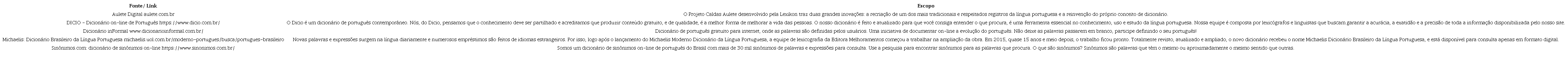 Fontes informacionais consultadas