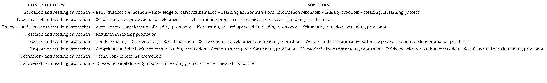 Coding scheme: content codes and their subcodes