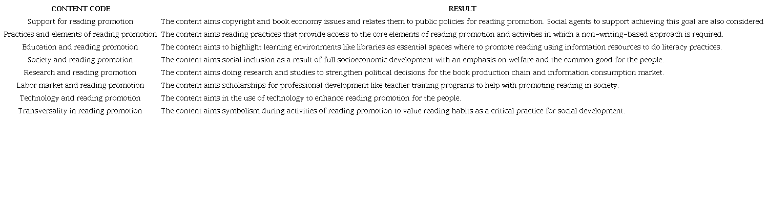 Summary of the result of the content analysis