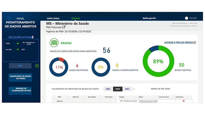 Monitoramento de Dados Abertos do Minist�rio da Sa�de