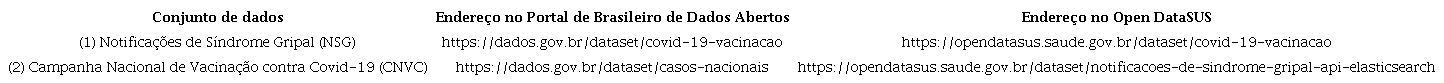 Rela��o de documentos sobre os conjuntos de dados selecionados
