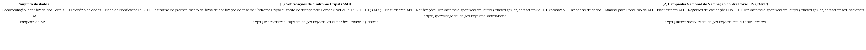 Documentos analisados para cada conjunto de dados
                                    1
