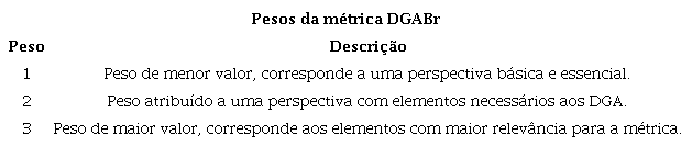 Pesos da m�trica DGABr