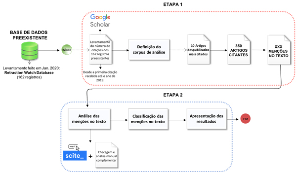Percurso metodol�gico da pesquisa