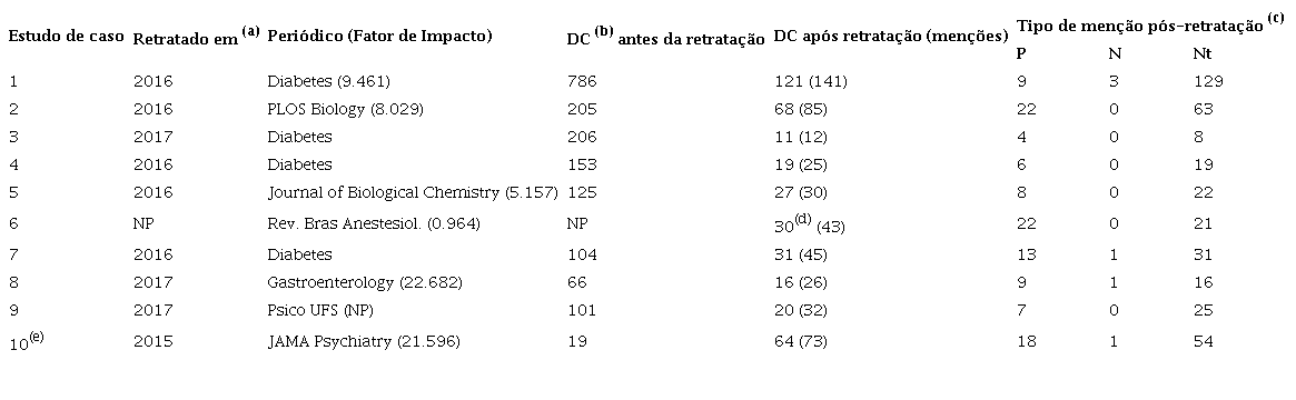 Caracter�sticas dos artigos do corpus da pesquisa