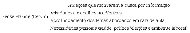 Situações recentes que motivaram a busca por informação