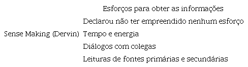 Esforços para obter as informações