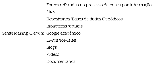 As fontes mais utilizadas no processo de busca
