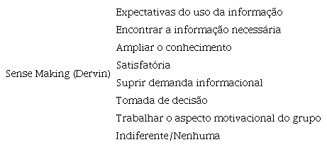 As expectativas no momento do uso da informação