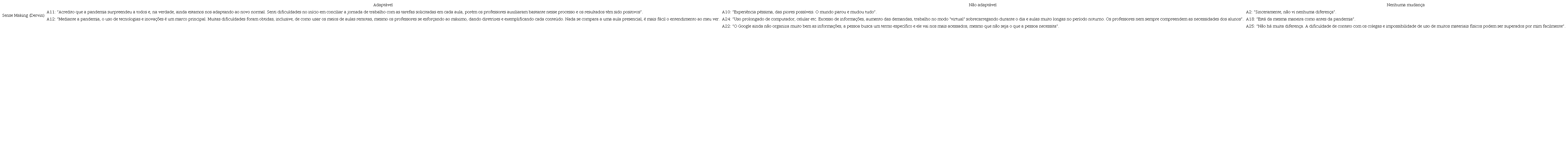 Experiências dos alunos quanto à busca e ao uso da informação na pandemia (Covid-19)