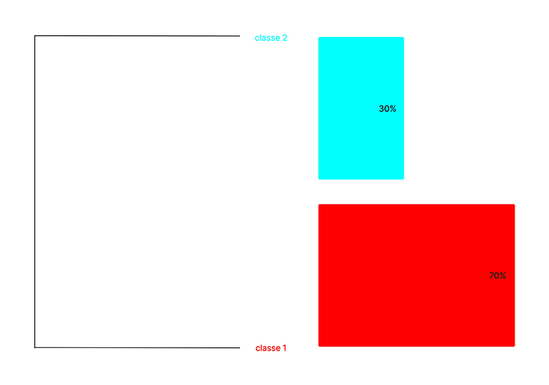 Categorias obtidas com Iramuteq